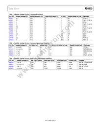 AD5415YRU Datasheet Page 19