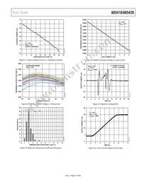 AD5420ACPZ-REEL Datasheet Page 15