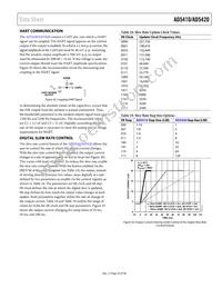 AD5420ACPZ-REEL Datasheet Page 23