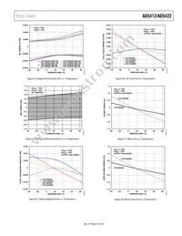 AD5422BCPZ-REEL Datasheet Page 19