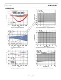 AD5422BCPZ-REEL Datasheet Page 23