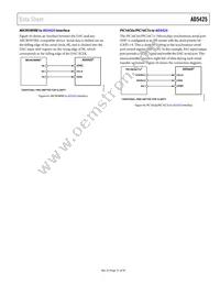 AD5425YRM-REEL7 Datasheet Page 21