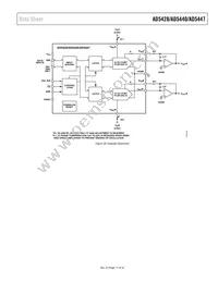 AD5428YRU-REEL7 Datasheet Page 17