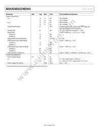 AD5432YRM-REEL7 Datasheet Page 4