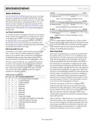 AD5432YRM-REEL7 Datasheet Page 20