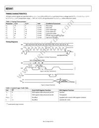 AD5441BRMZ-REEL7 Datasheet Page 4