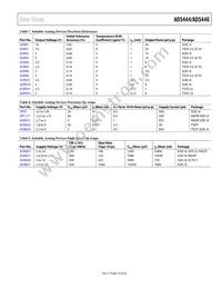 AD5444YRMZ-REEL Datasheet Page 19