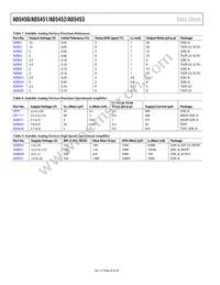 AD5453YRM-REEL7 Datasheet Page 20