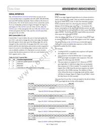 AD5453YRM-REEL7 Datasheet Page 21