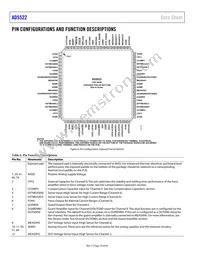 AD5522JSVUZ-RL Datasheet Page 16