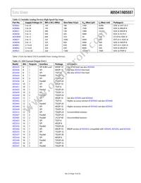 AD5547BRU-REEL7 Datasheet Page 19