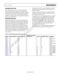 AD5556CRU-REEL7 Datasheet Page 15