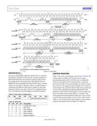 AD5593RBRUZ Datasheet Page 23