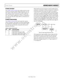 AD5622WKSZ-1REEL7 Datasheet Page 17