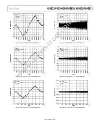 AD5625BCPZ-R2 Datasheet Page 15