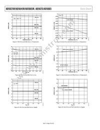 AD5625BCPZ-R2 Datasheet Page 16