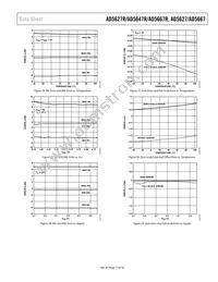 AD5627RBCPZ-R2 Datasheet Page 13
