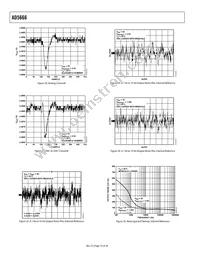 AD5666BRUZ-1REEL7 Datasheet Page 16