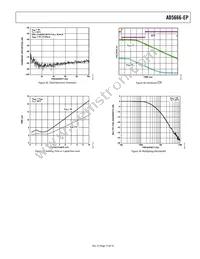 AD5666SRU-EP-2RL7 Datasheet Page 15