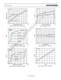 AD5669RBCPZ-2500R7 Datasheet Page 15