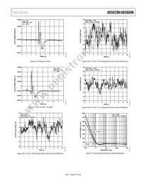 AD5669RBCPZ-2500R7 Datasheet Page 17