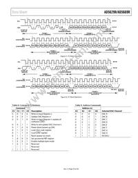 AD5669RBCPZ-2500R7 Datasheet Page 23