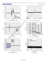 AD5675RBRUZ-REEL7 Datasheet Page 18