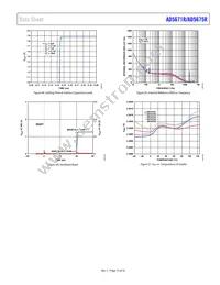 AD5675RBRUZ-REEL7 Datasheet Page 19