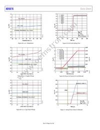 AD5676BRUZ-REEL7 Datasheet Page 16