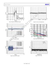 AD5676BRUZ-REEL7 Datasheet Page 17