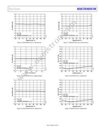 AD5676RBCPZ-REEL7 Datasheet Page 15