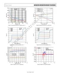 AD5682RBCPZ-RL Datasheet Page 15