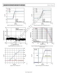 AD5682RBCPZ-RL Datasheet Page 16