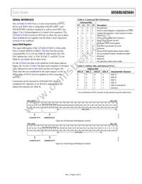 AD5686BRUZ-RL7 Datasheet Page 19