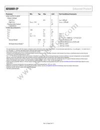 AD5686RTCPZ-EP-RL7 Datasheet Page 4