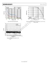 AD5689RBRUZ-RL7 Datasheet Page 16