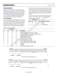 AD5689RBRUZ-RL7 Datasheet Page 20