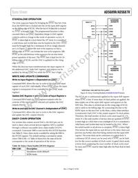 AD5689RBRUZ-RL7 Datasheet Page 21