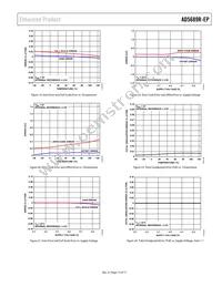 AD5689RTCPZ-EP-RL7 Datasheet Page 13