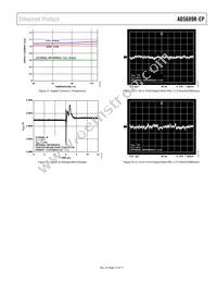 AD5689RTCPZ-EP-RL7 Datasheet Page 15