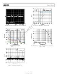 AD5697RBRUZ-RL7 Datasheet Page 14