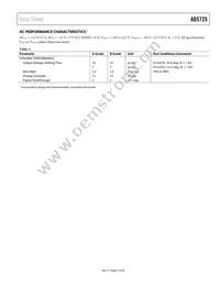 AD5725BRSZ-1REEL Datasheet Page 5