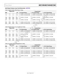 AD5734RBREZ-REEL7 Datasheet Page 23