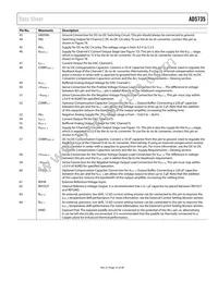 AD5735ACPZ-REEL7 Datasheet Page 15