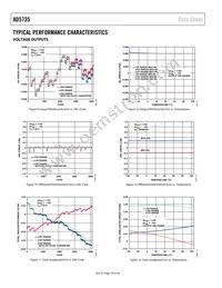 AD5735ACPZ-REEL7 Datasheet Page 16