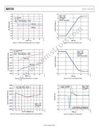 AD5735ACPZ-REEL7 Datasheet Page 18