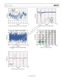 AD5735ACPZ-REEL7 Datasheet Page 19