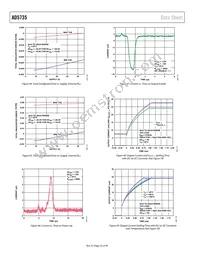 AD5735ACPZ-REEL7 Datasheet Page 22