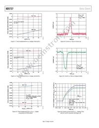 AD5737ACPZ Datasheet Page 16