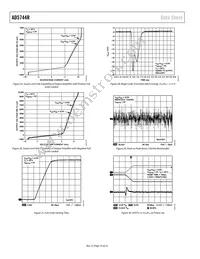 AD5744RCSUZ-REEL7 Datasheet Page 16